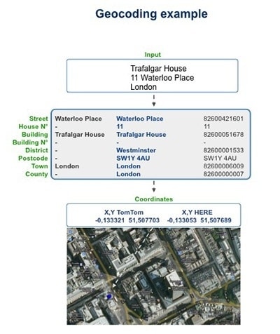 international address geocoding service